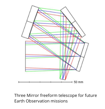 The project is looking at exploring the concept of a three mirror freeform telescope for future earth observation missions.